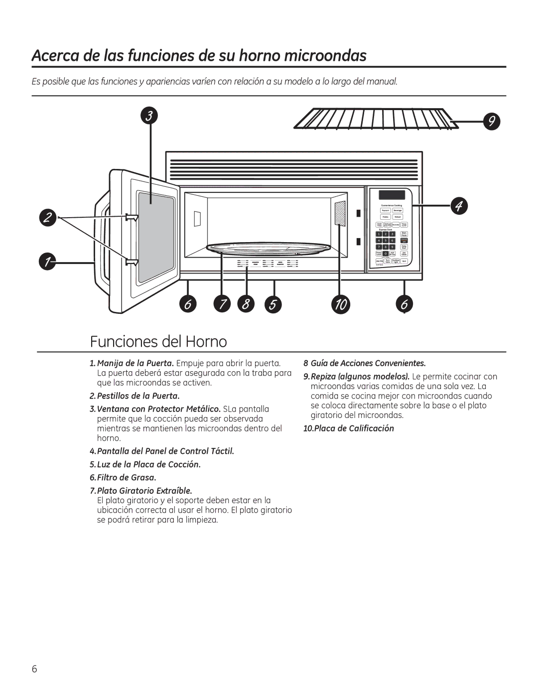 GE JVM3150, JNM3151 owner manual Acerca de las funciones de su horno microondas, Funciones del Horno 