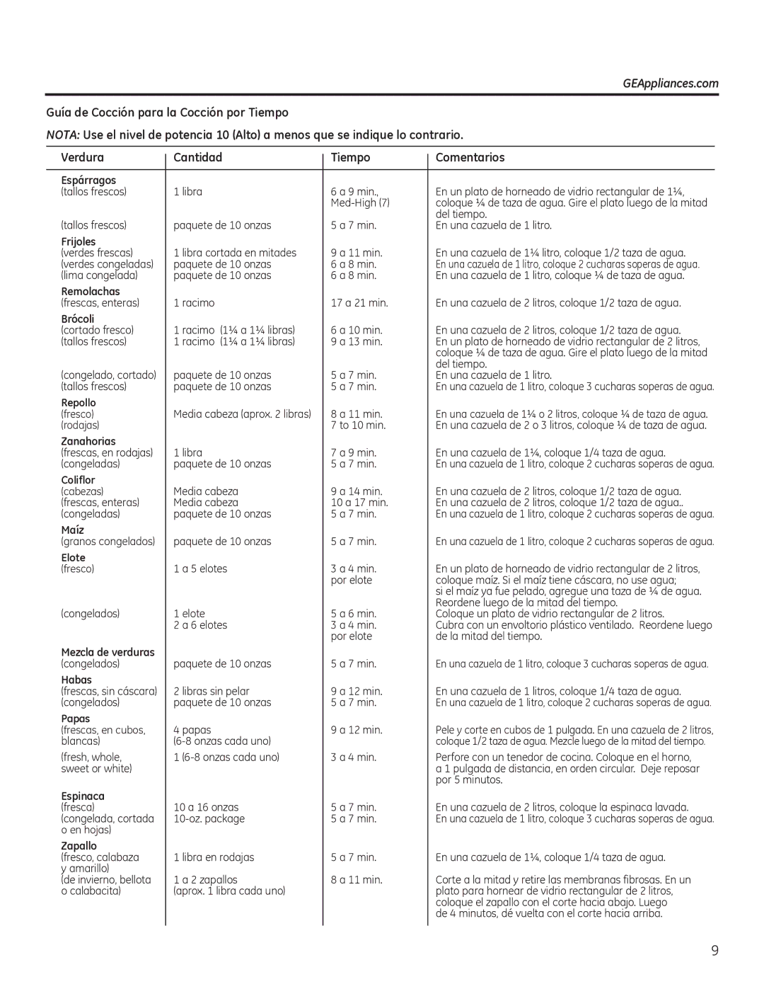 GE JNM3151, JVM3150 owner manual GEAppliances.com 