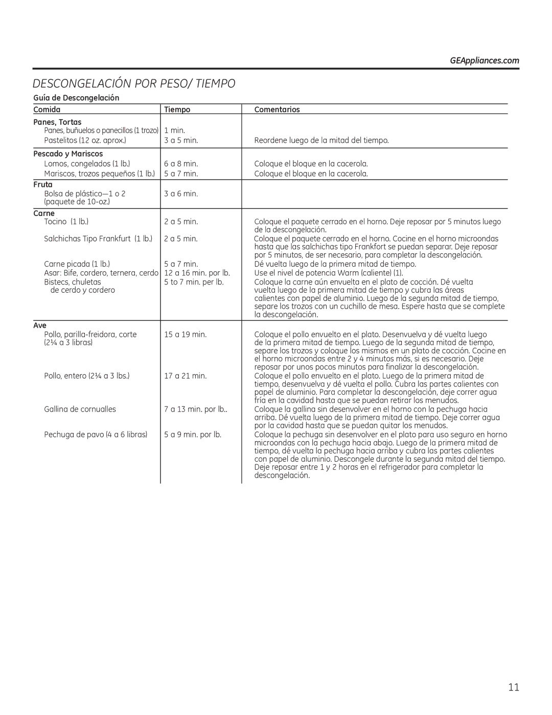 GE JNM3151, JVM3150 owner manual Pescado y Mariscos, Fruta, Carne, Ave 