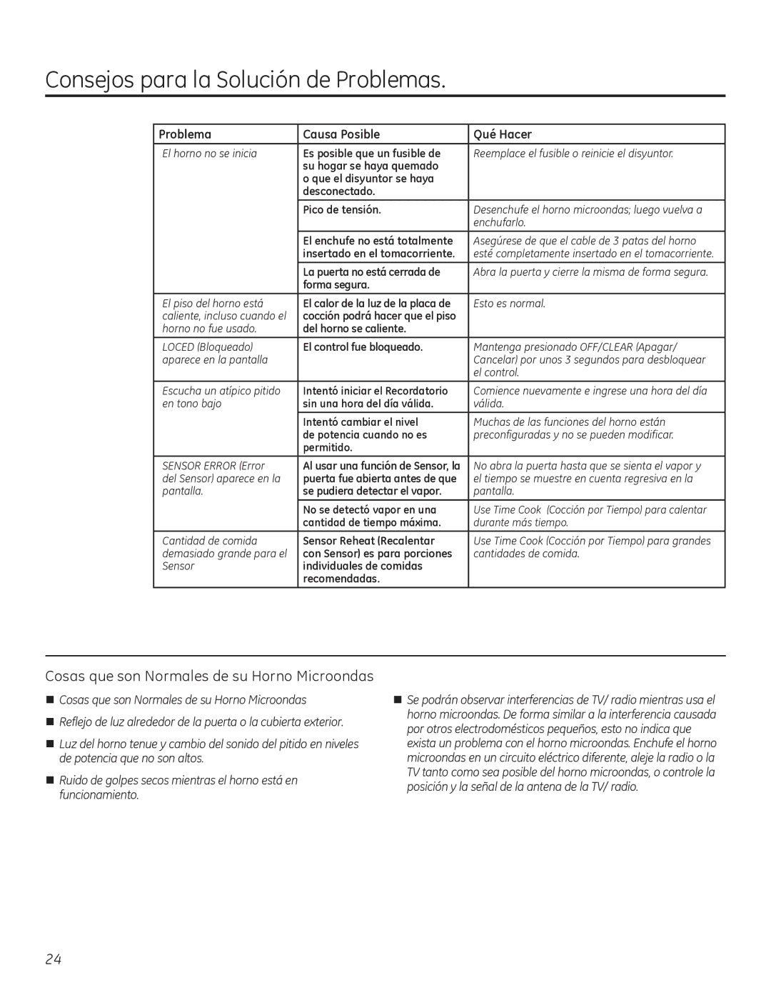 GE JVM3150, JNM3151 owner manual Consejos para la Solución de Problemas 