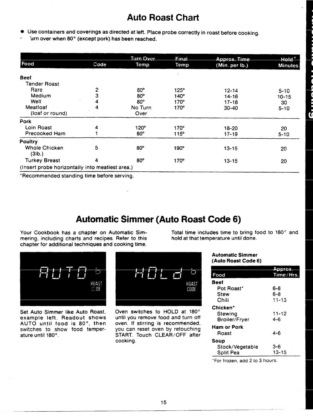 GE JVM64 manual Automatic $immer Auto Roast Code, Auto Roast Chart 