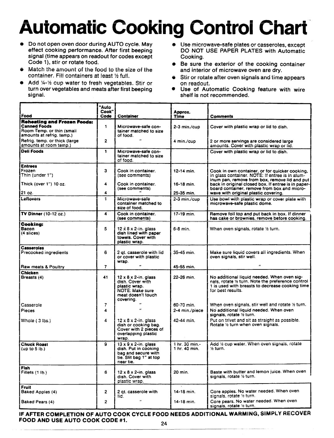 GE JVM64 manual Automatic Cooking Control Chart’, Rotmatina and Frozon Foods CannedFo6ds 