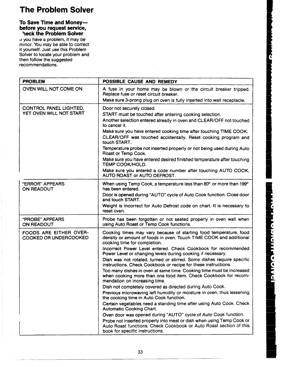 GE JVM64 manual Problem Solver, Temp Cookmold 