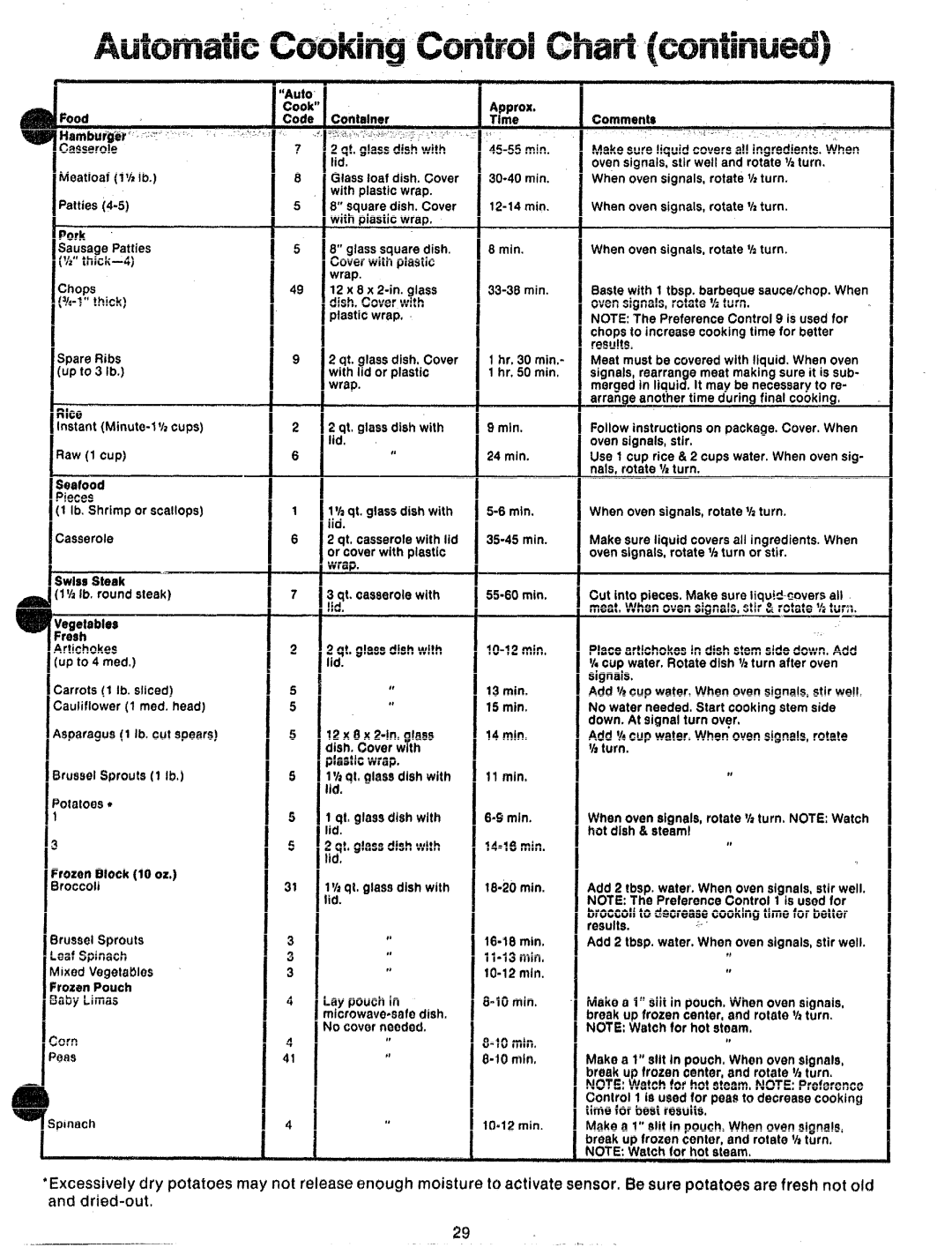 GE 49-4491, JVM70, 862A725P23 manual ‘OF8W3S 1qf.91$ssdit?hwith 