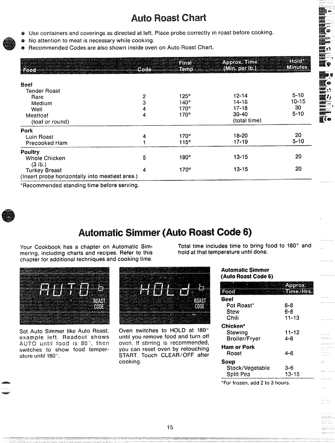 GE 49-4560-1, JVM72 manual Ham or Pork 