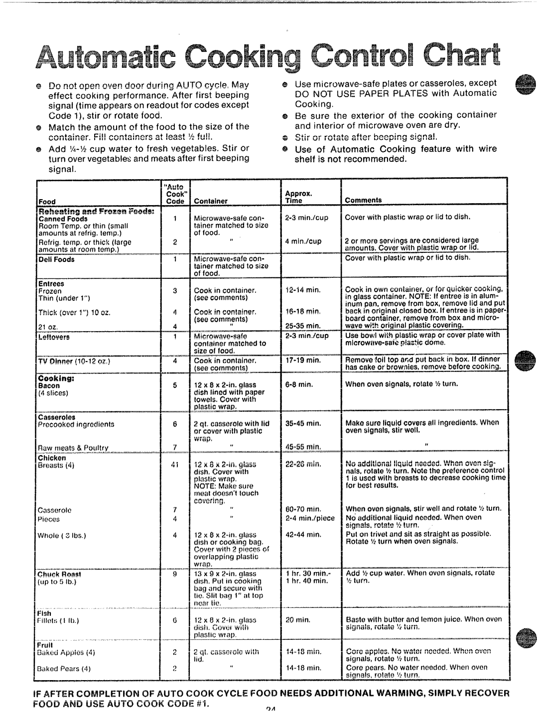 GE JVM72, 49-4560-1 manual If Afterof Auto Cook Cycle FCM2DNEEDS Additionalsimply 