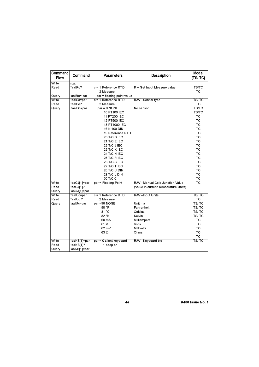 GE K400 user manual Ts/ Tc 