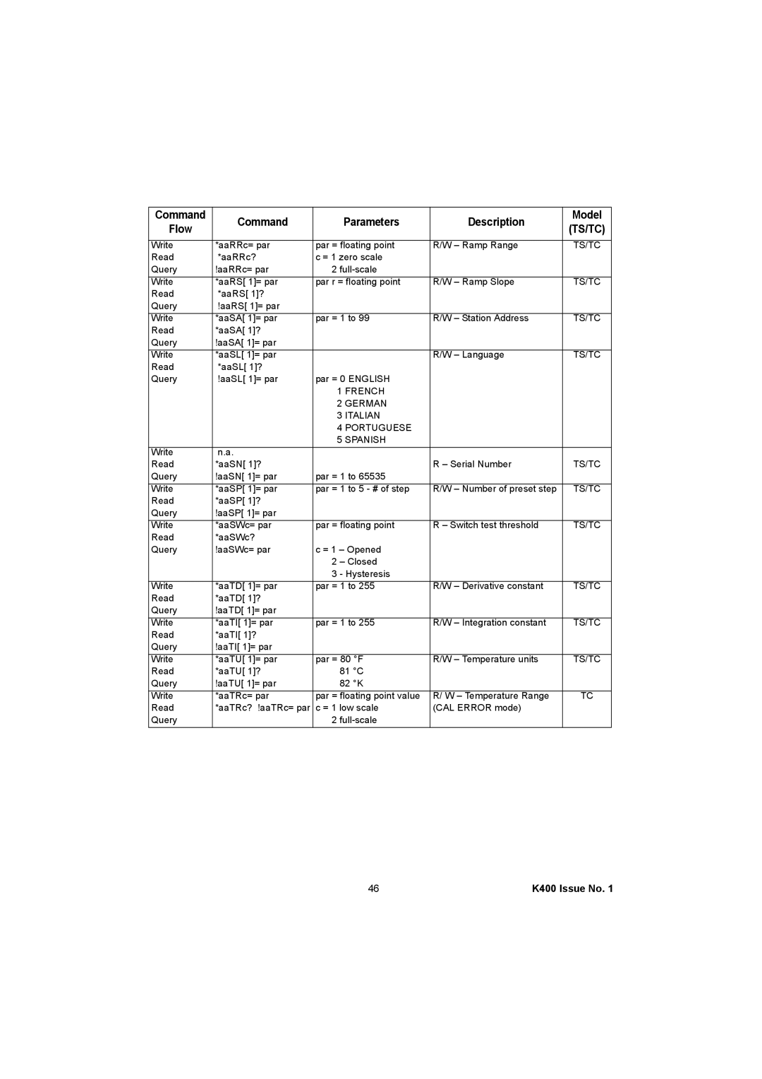 GE K400 user manual French German Italian Portuguese Spanish 