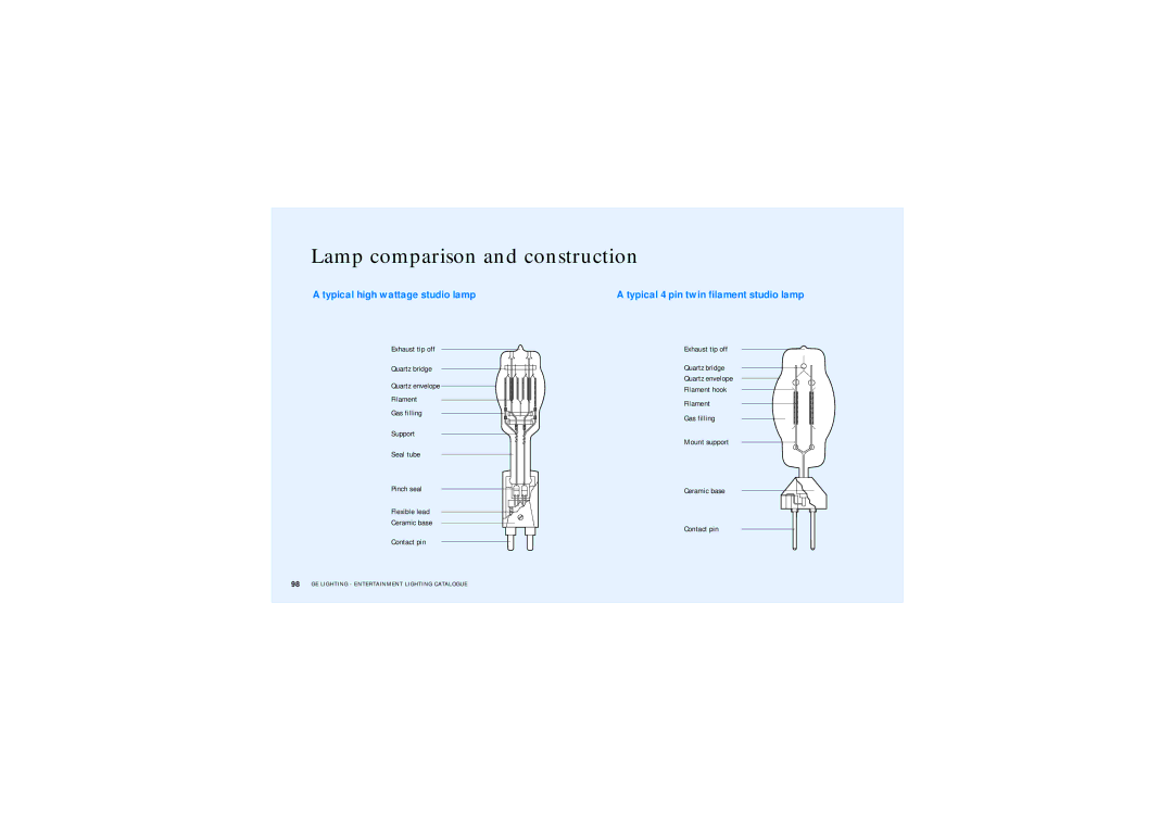 GE Lamps manual Lamp comparison and construction, Typical high wattage studio lamp 