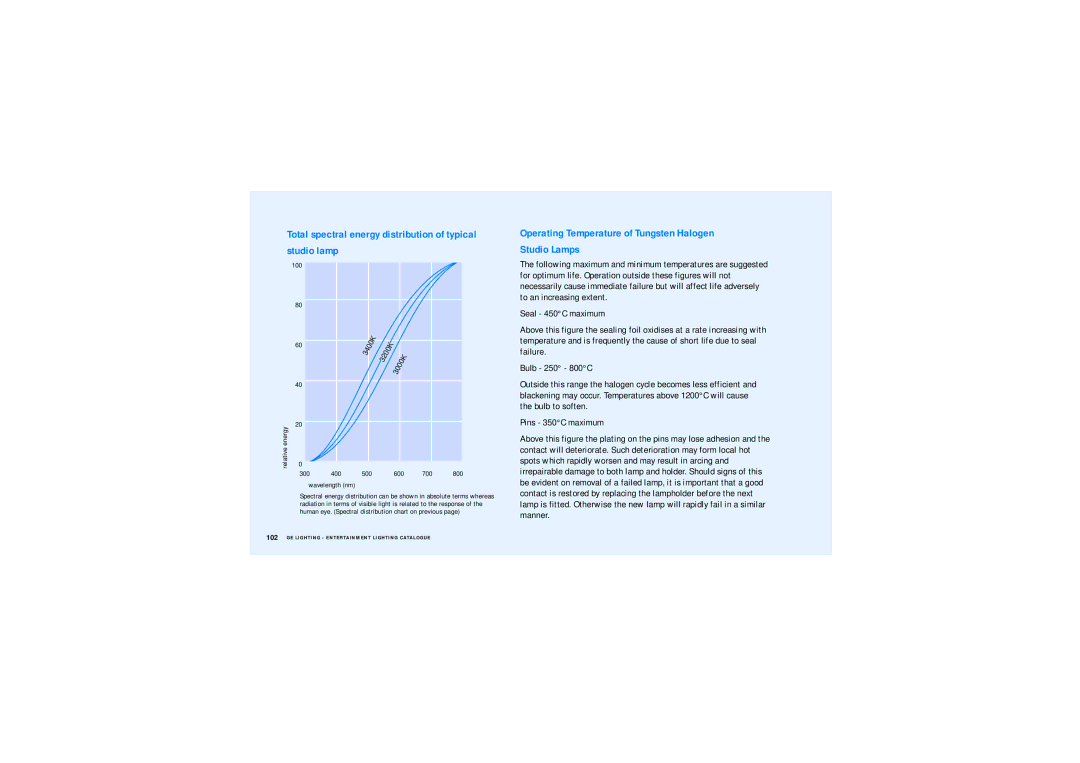 GE Total spectral energy distribution of typical Studio lamp, Operating Temperature of Tungsten Halogen Studio Lamps 