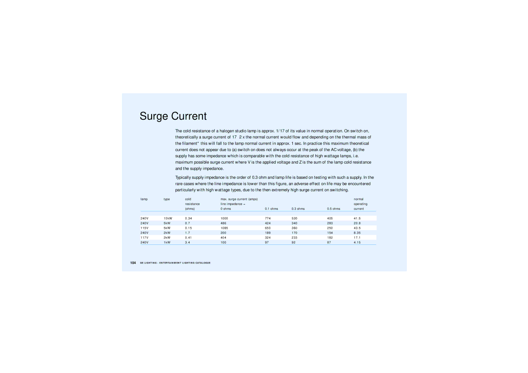 GE Lamps manual Surge Current 