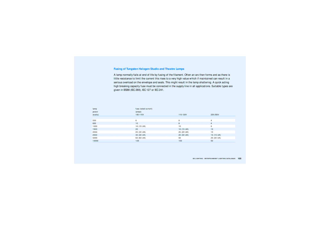 GE manual Fusing of Tungsten Halogen Studio and Theatre Lamps 