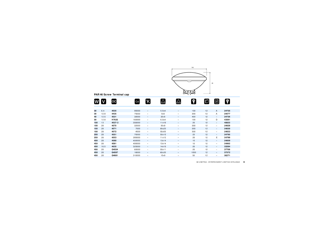 GE Lamps manual PAR 46 Screw Terminal cap 