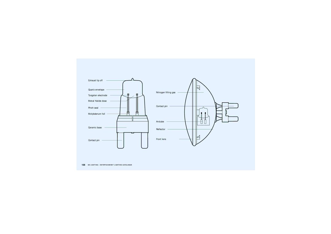 GE Lamps manual Exhaust tip off 