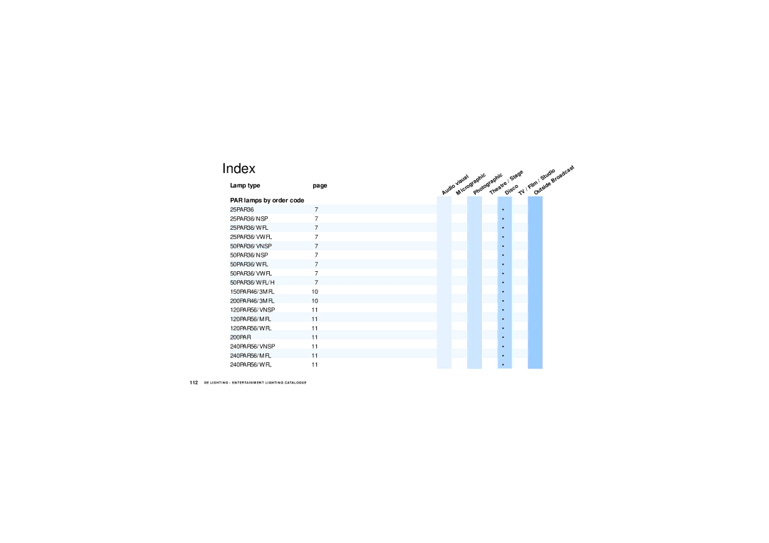 GE Lamps manual Index 