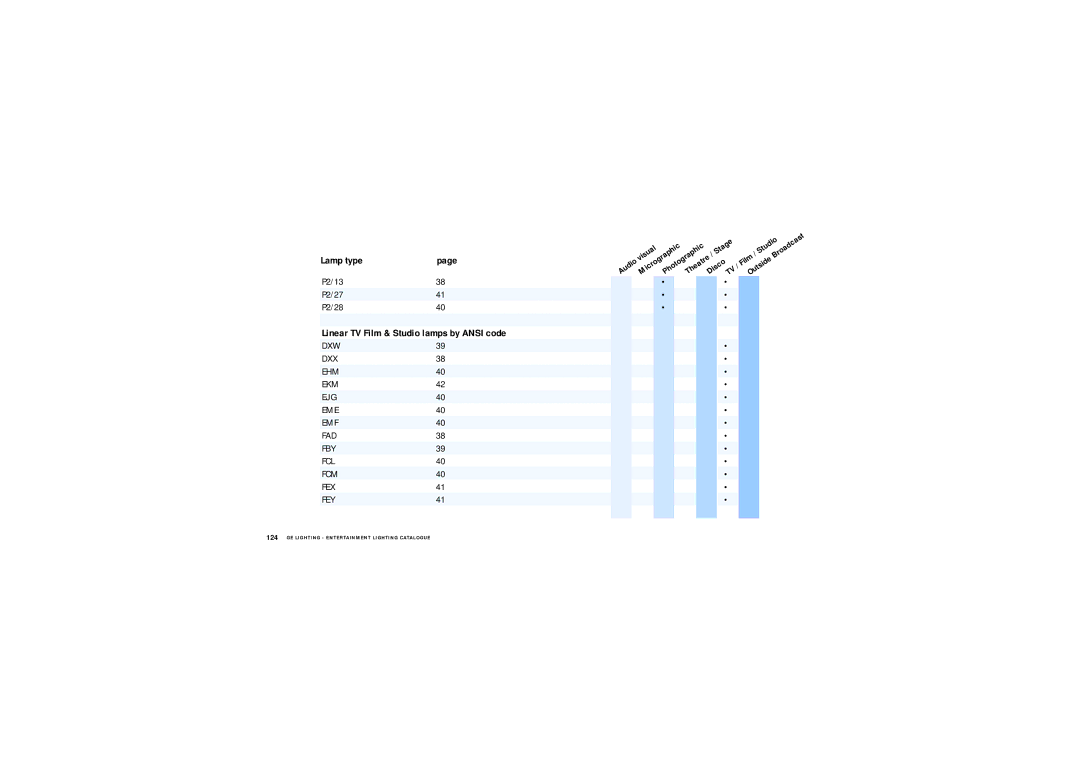 GE Lamps manual Linear TV Film & Studio lamps by Ansi code 