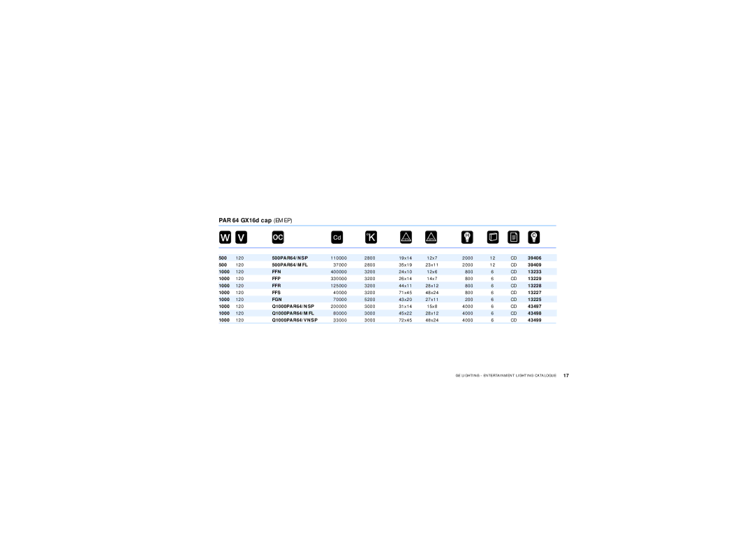 GE Lamps manual PAR 64 GX16d cap Emep 