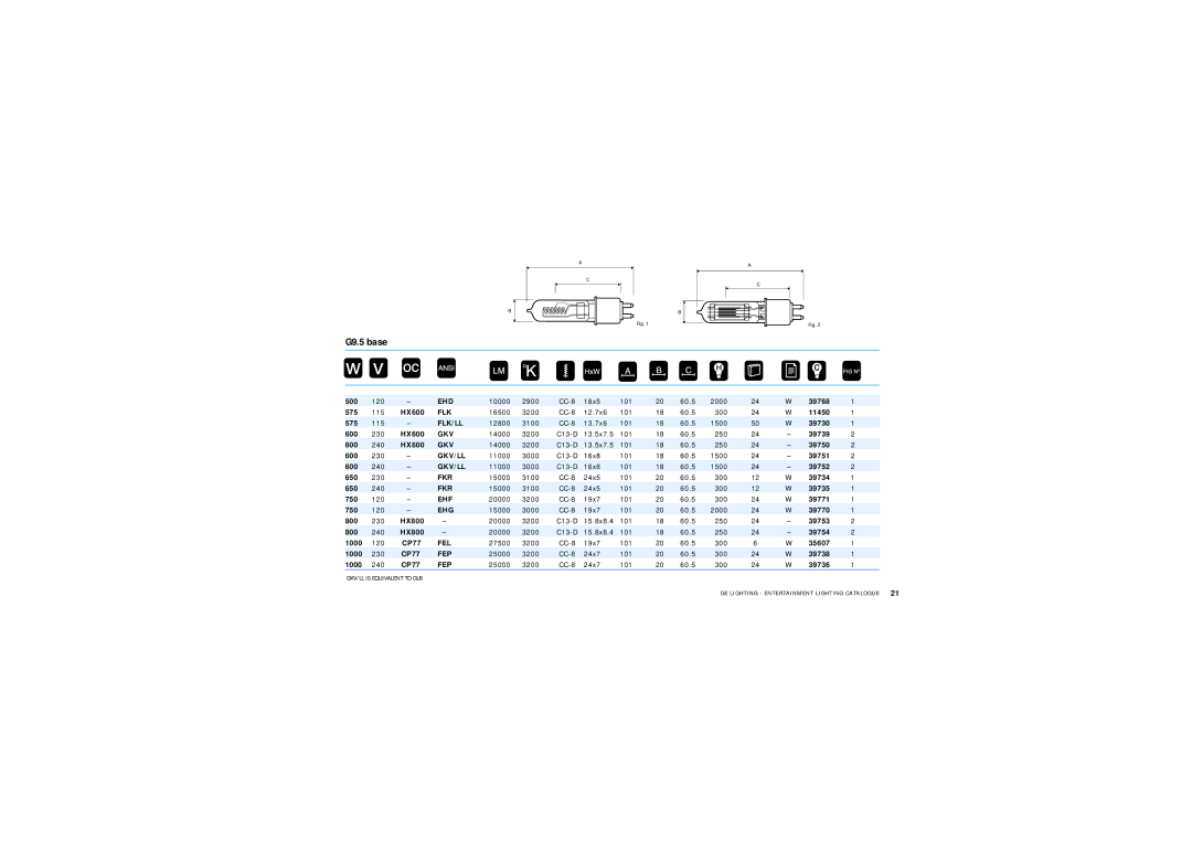 GE Lamps manual G9.5 base 