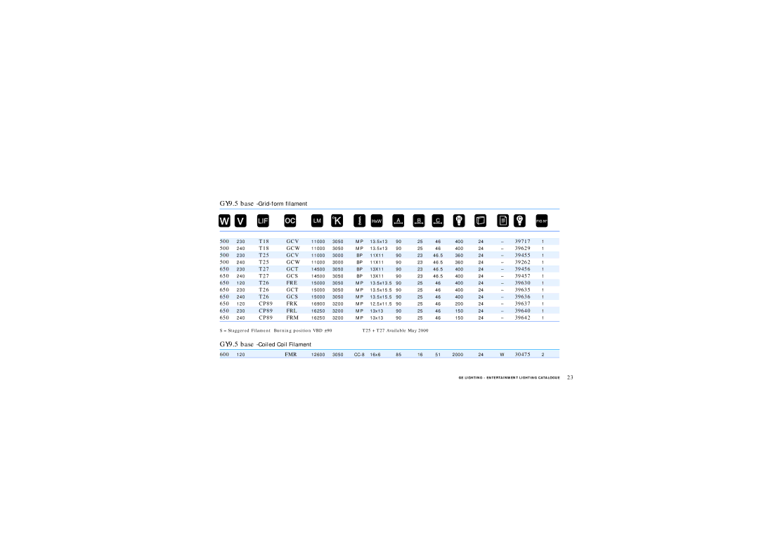 GE Lamps manual Gcv, Gcw, Gct, Gcs, Fre, Frk, Frl, Frm, Fmr 