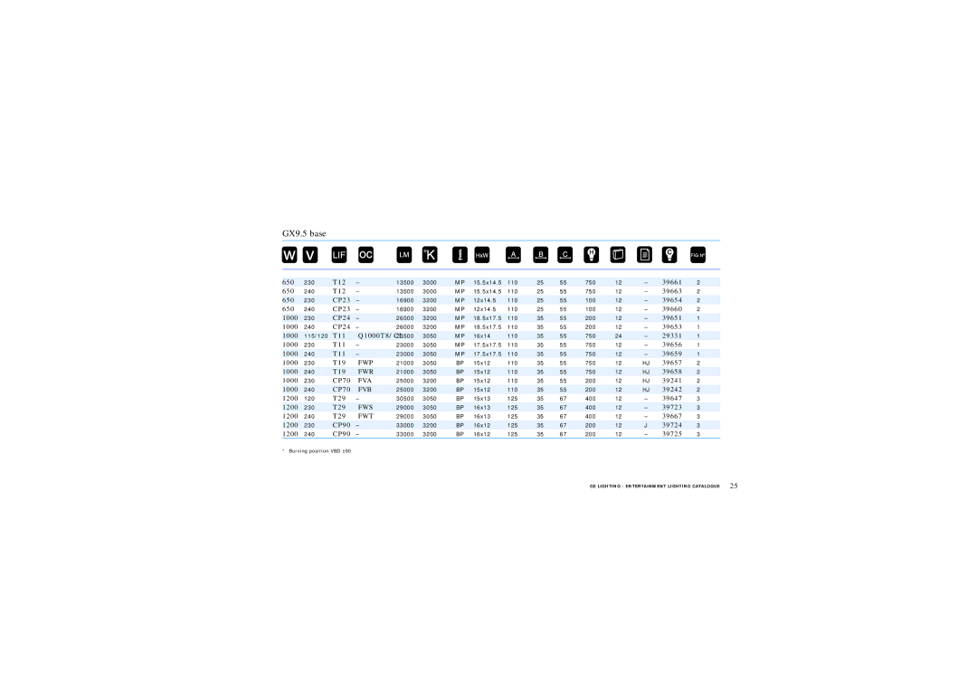 GE Lamps manual GX9.5 base 