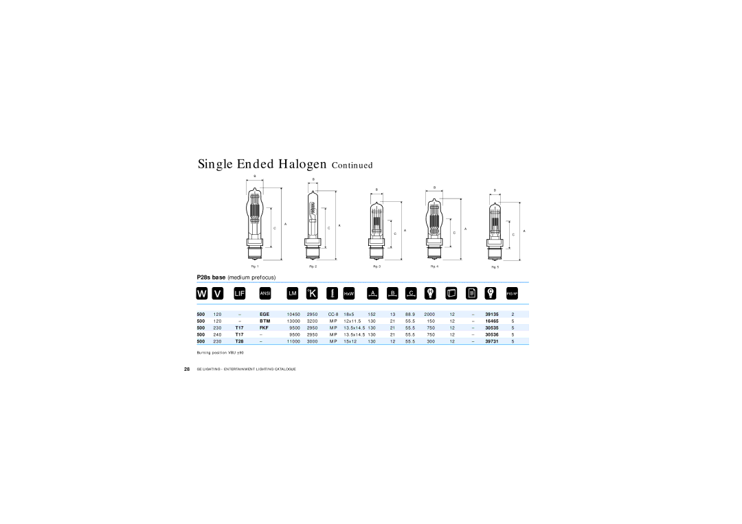 GE Lamps manual Ege, Btm, Fkf 