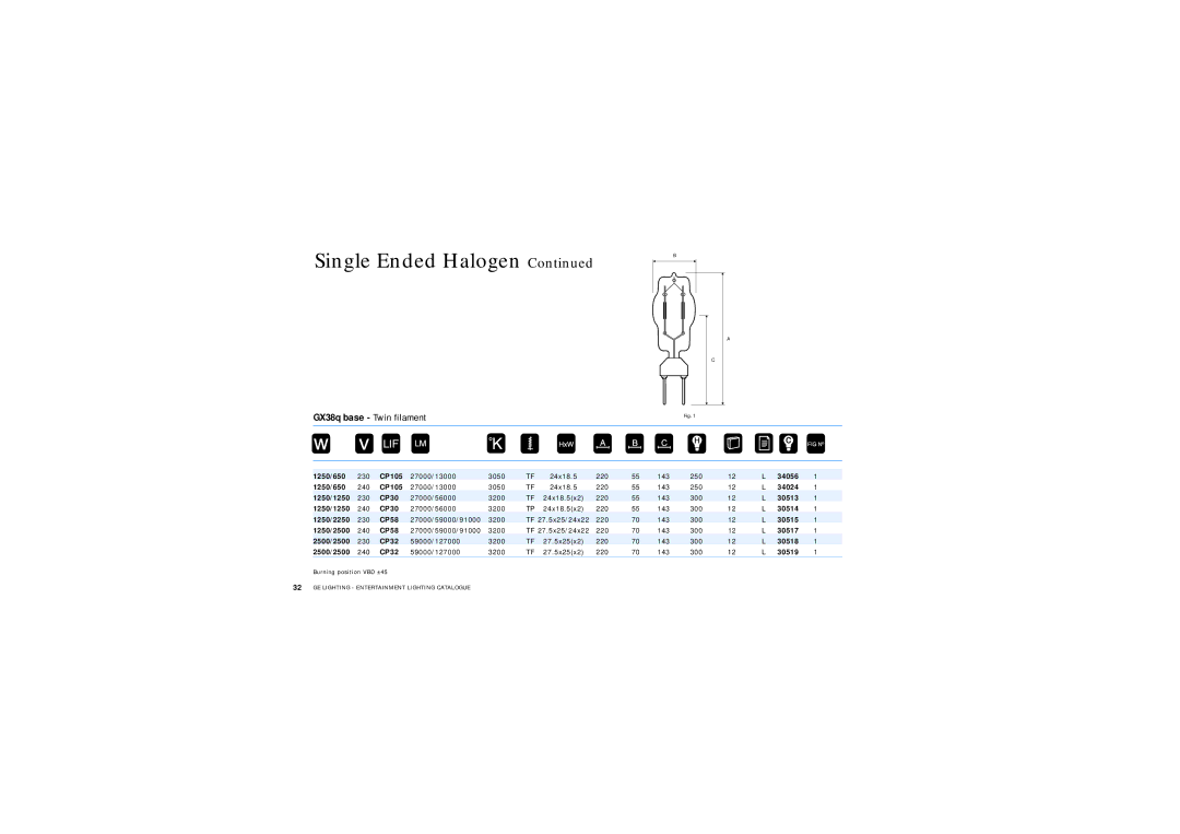 GE Lamps manual GX38q base Twin filament 