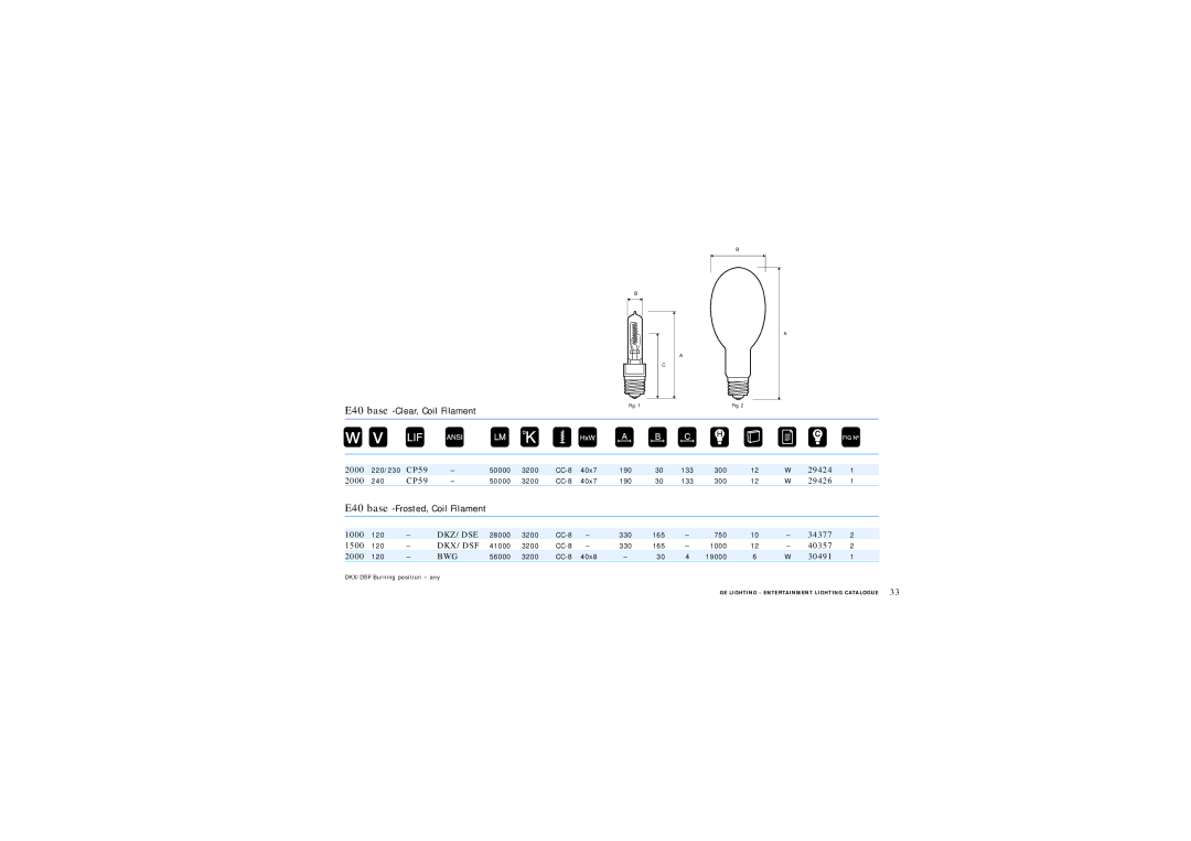 GE Lamps manual Dkz/Dse, Dkx/Dsf, Bwg 