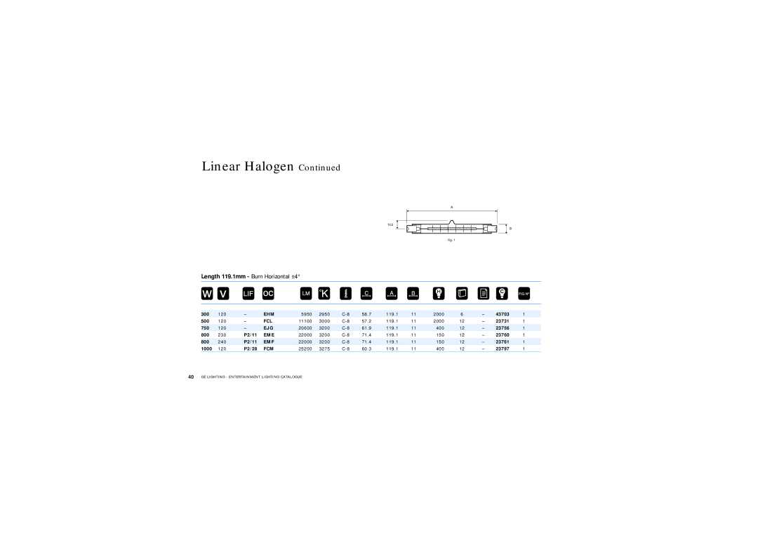 GE Lamps manual Ehm, Fcl, Ejg, Eme, Emf, Fcm 