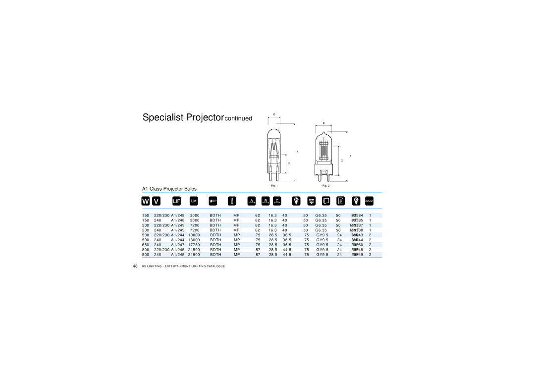 GE Lamps manual A1 Class Projector Bulbs 