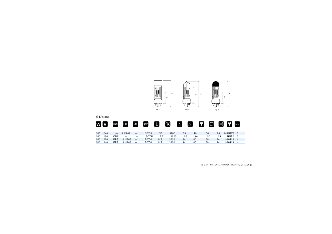 GE Lamps manual G17q cap, Cba, Eps 