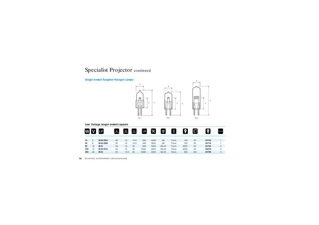 GE Lamps manual Low Voltage single-ended capsule, M29/ESA, M30/ESB, M28/EVA 