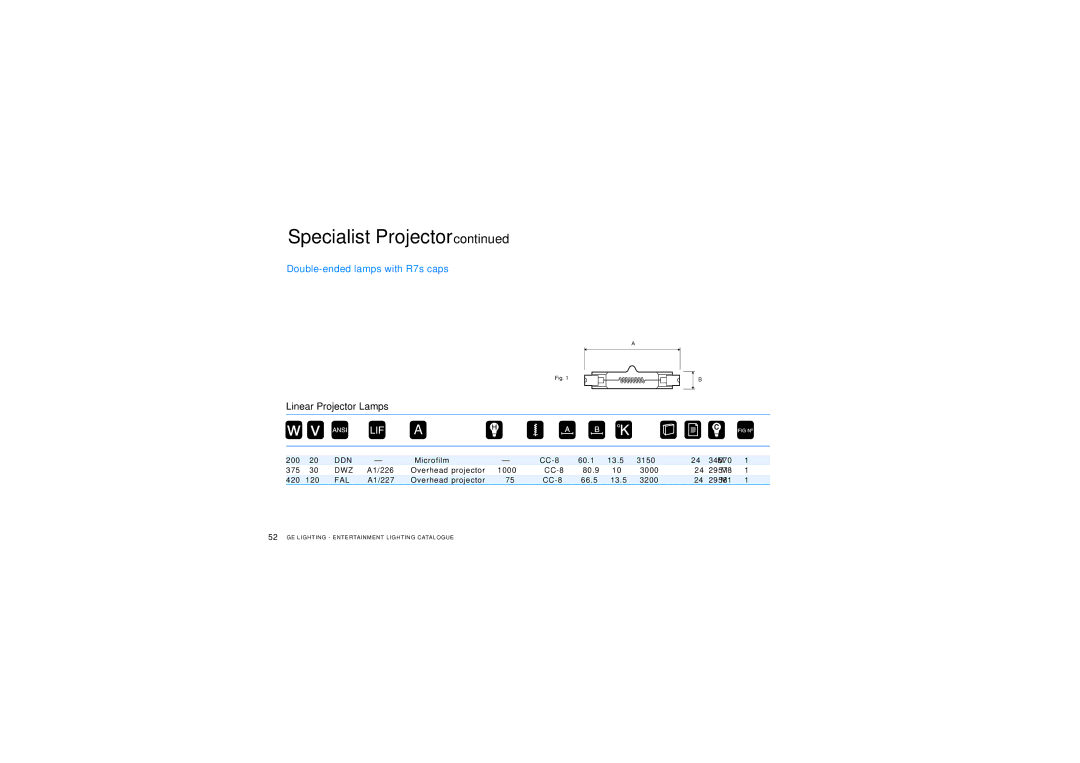 GE manual Linear Projector Lamps, Ddn, Dwz, Fal 