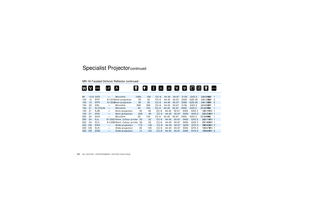 GE Lamps manual Ded, Efp, Efr, Ddl, Eld/Ejn, Ejm, Eke, Ekx, Ejl, Elc, Enh, Elh, Eng 