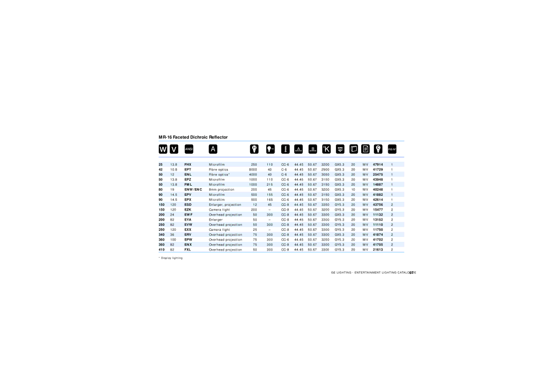 GE Lamps manual Fhx, Ept, Enl, Epz, Fml, Enw/Enc, Epv, Epx, Esd, Ezk, Ewf, Eya, Evw, Exx, Erv, Epw, Enx, Fxl 