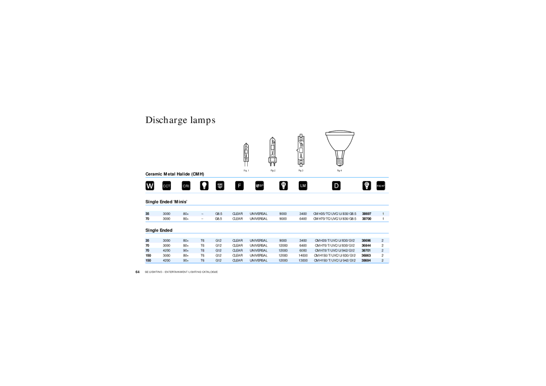 GE Lamps manual Ceramic Metal Halide CMH, Single Ended ‘Minis’ 