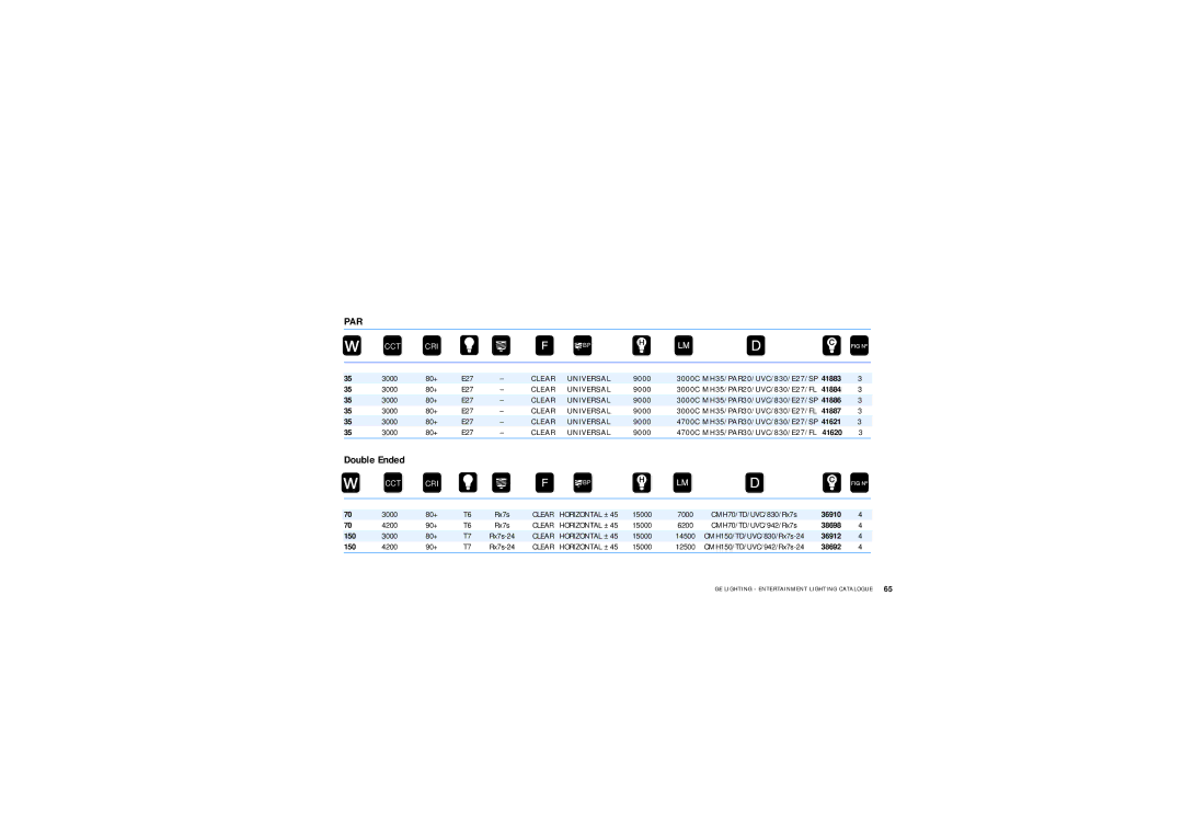 GE Lamps manual Par, Double Ended 