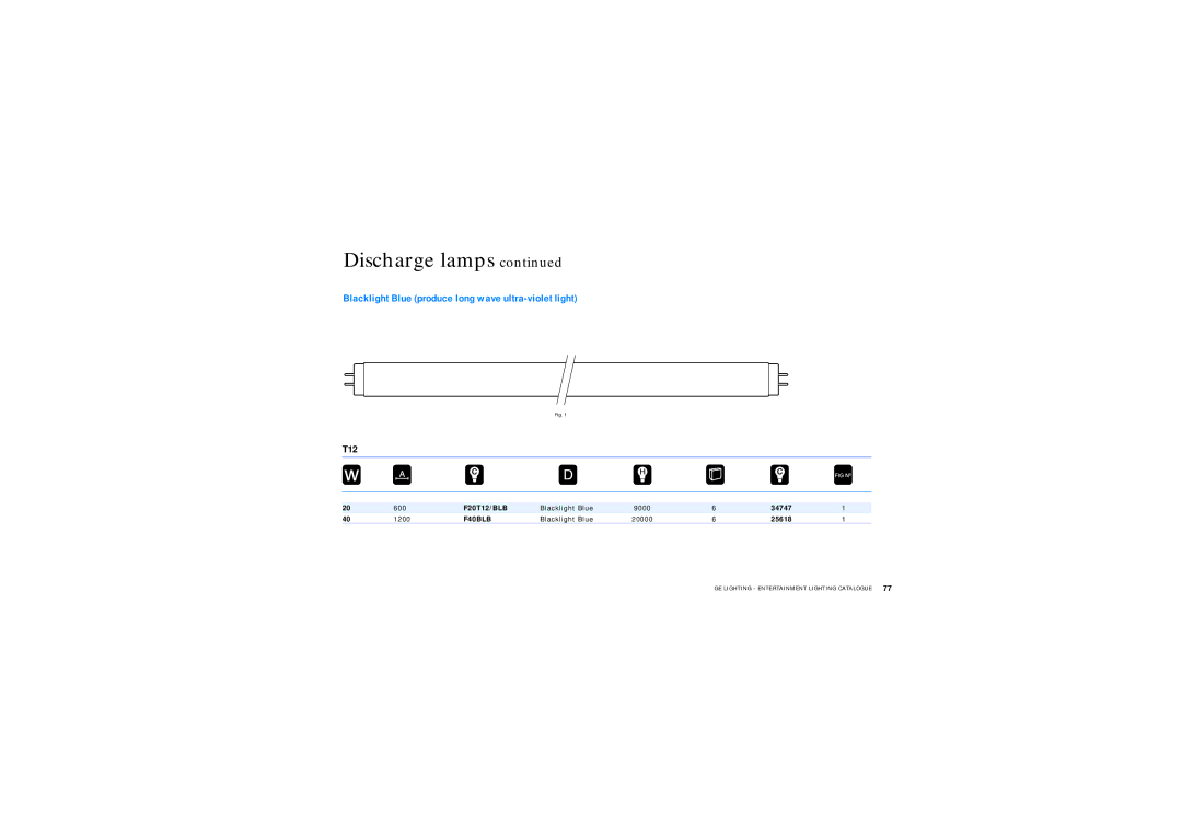 GE Lamps manual Blacklight Blue produce long wave ultra-violet light, T12 