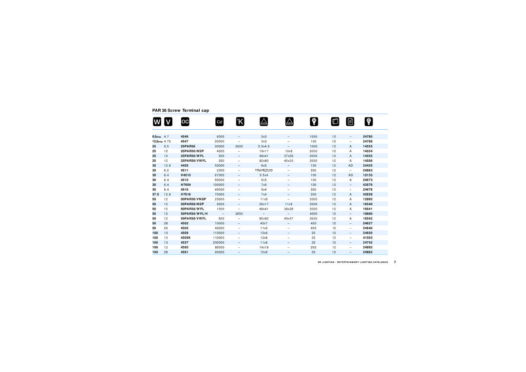 GE Lamps manual PAR 36 Screw Terminal cap 