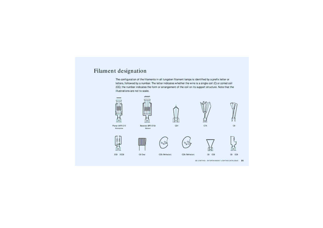 GE Lamps manual Filament designation 