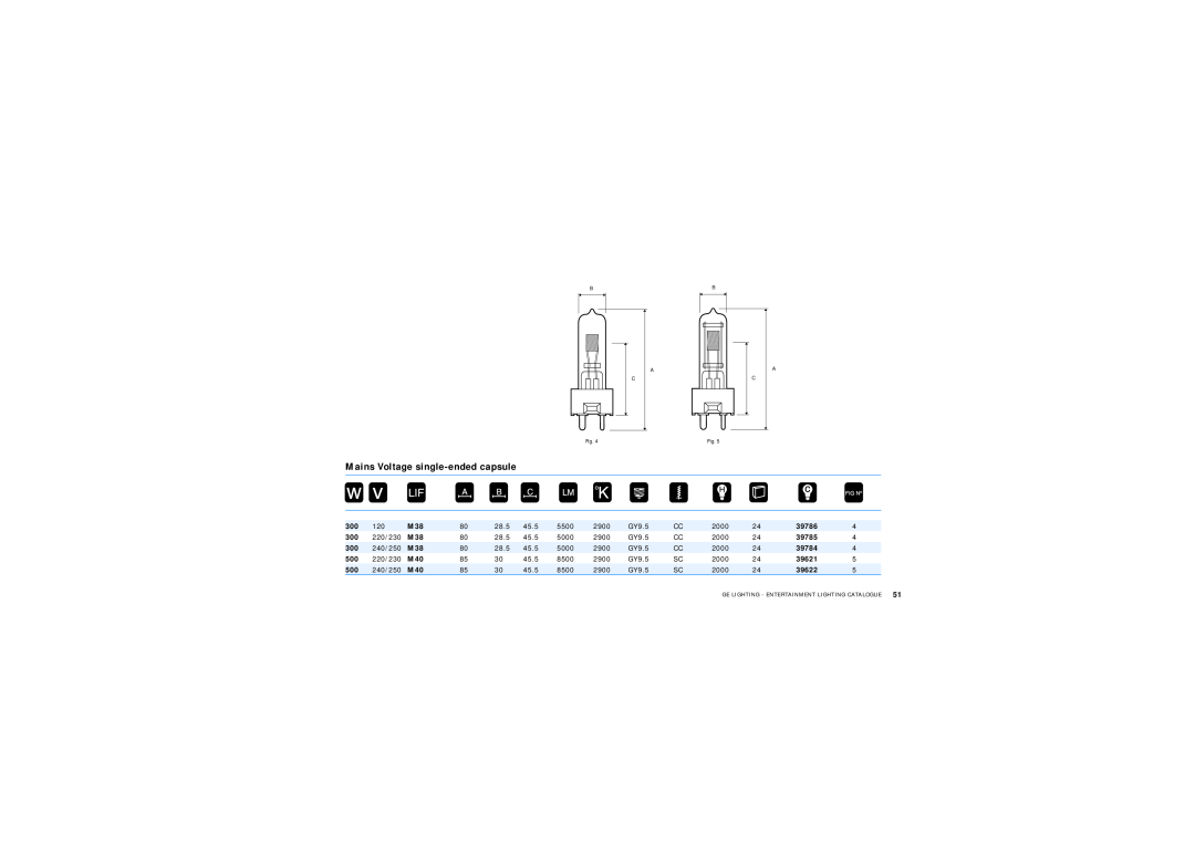 GE Lamps manual Mains Voltage single-endedcapsule, Product, Watts, LIF Code 
