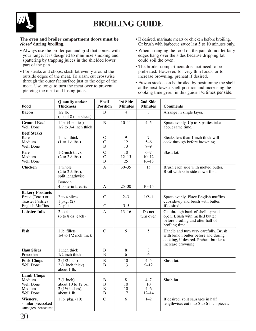 GE LGB128, JGBS02 installation instructions Broiling Guide, Ground Beef 