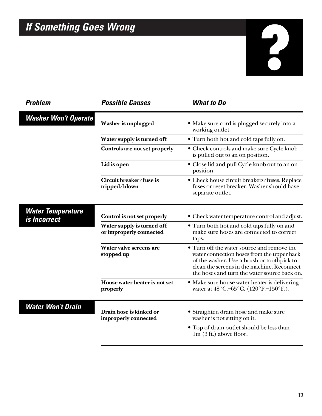 GE LISR310 operating instructions If Something Goes Wrong, Water Won’t Drain 