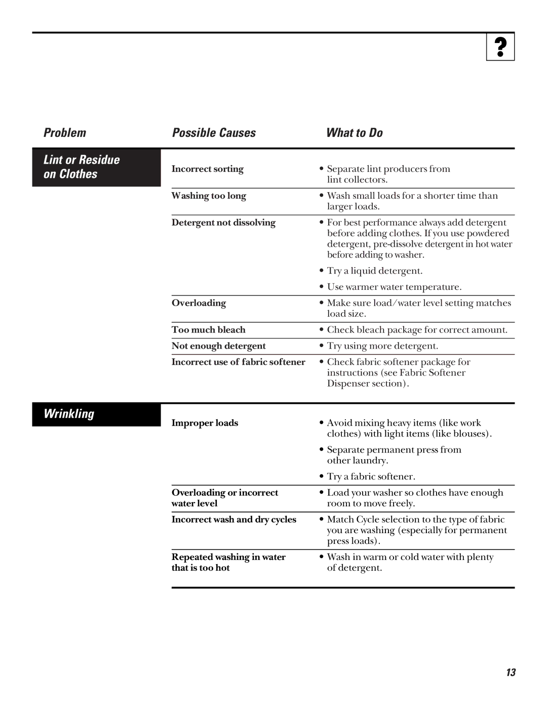 GE LISR310 operating instructions Wrinkling, Lint or Residue on Clothes 