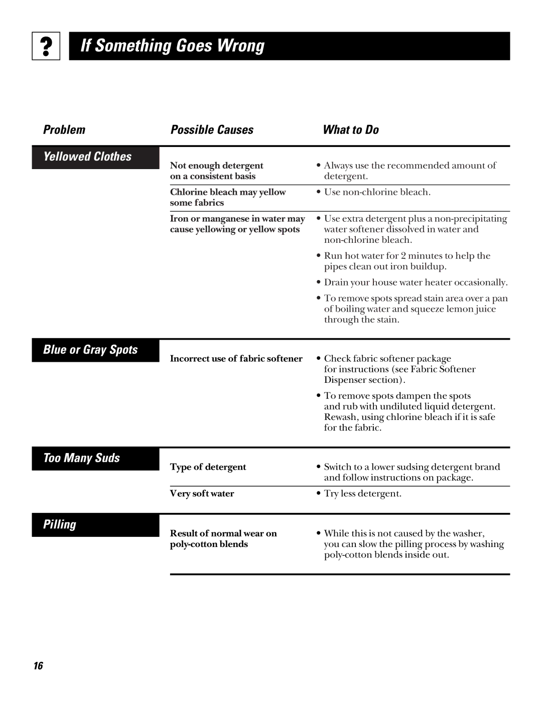 GE LISR310 operating instructions Yellowed Clothes, Blue or Gray Spots, Too Many Suds, Pilling 