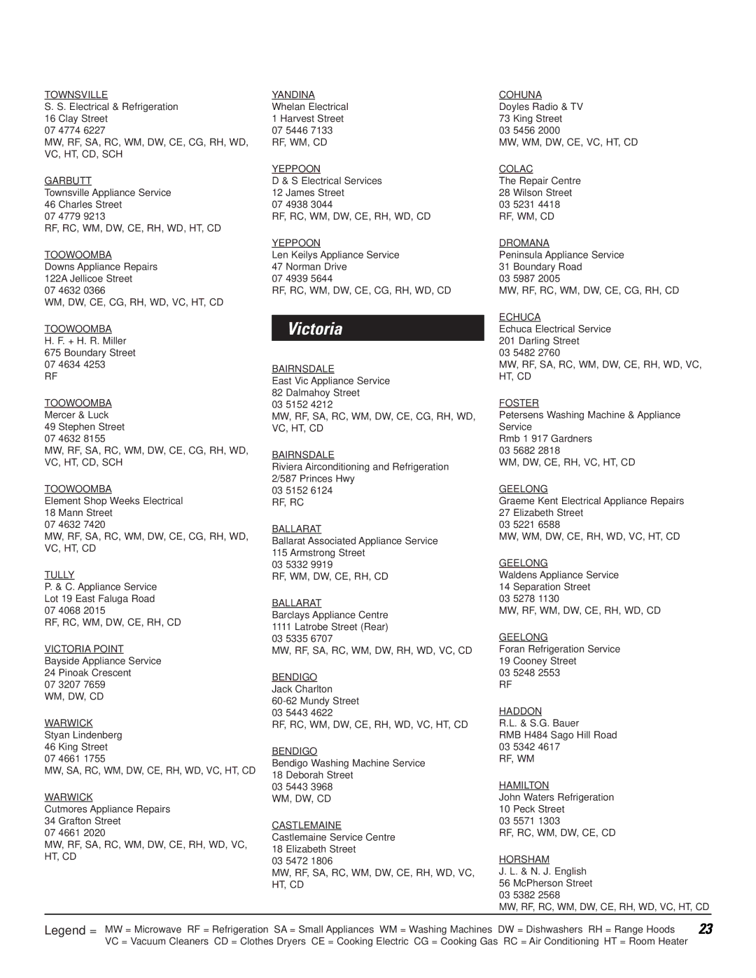 GE LISR310 operating instructions Victoria 