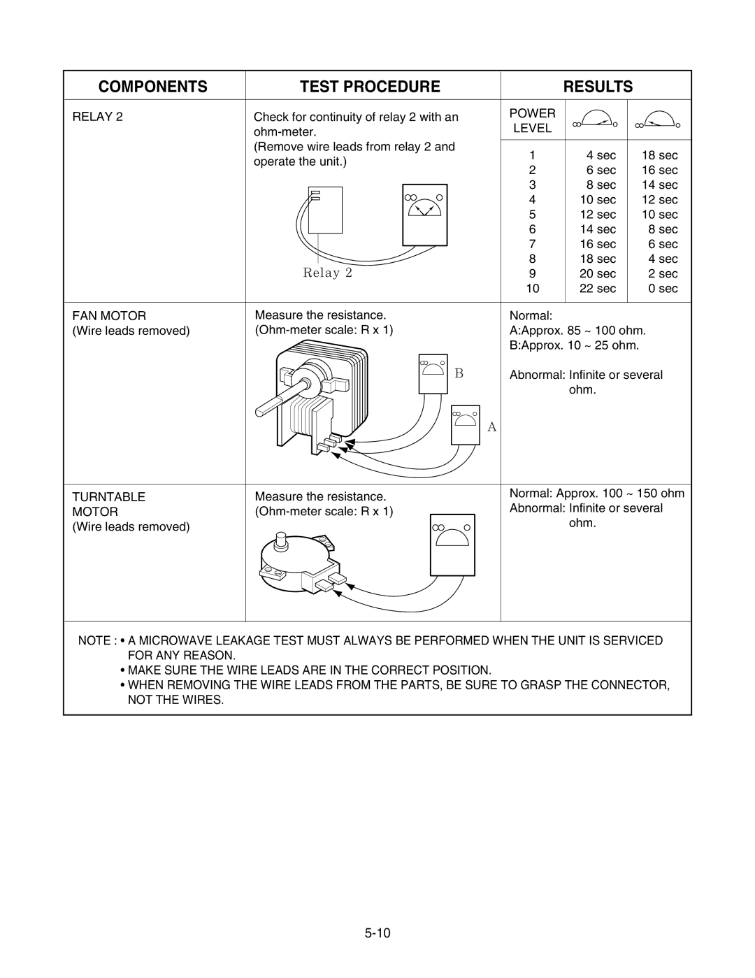 GE LMAB1240ST service manual Relay, Power, Level, FAN Motor, Turntable Motor 