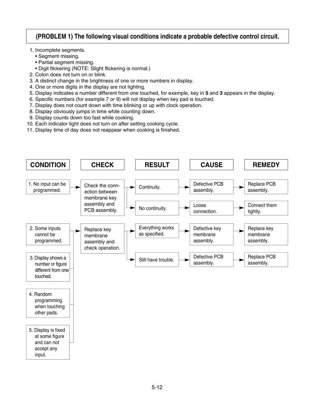 GE LMAB1240ST service manual Result 