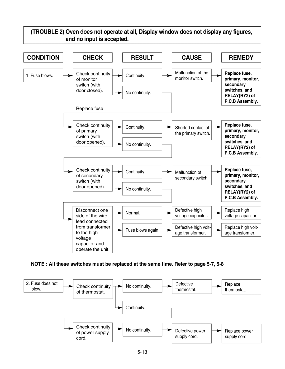 GE LMAB1240ST service manual Result 