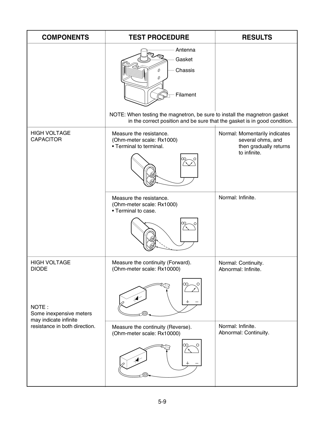 GE LMAB1240ST service manual Components, Test Procedure, Results 