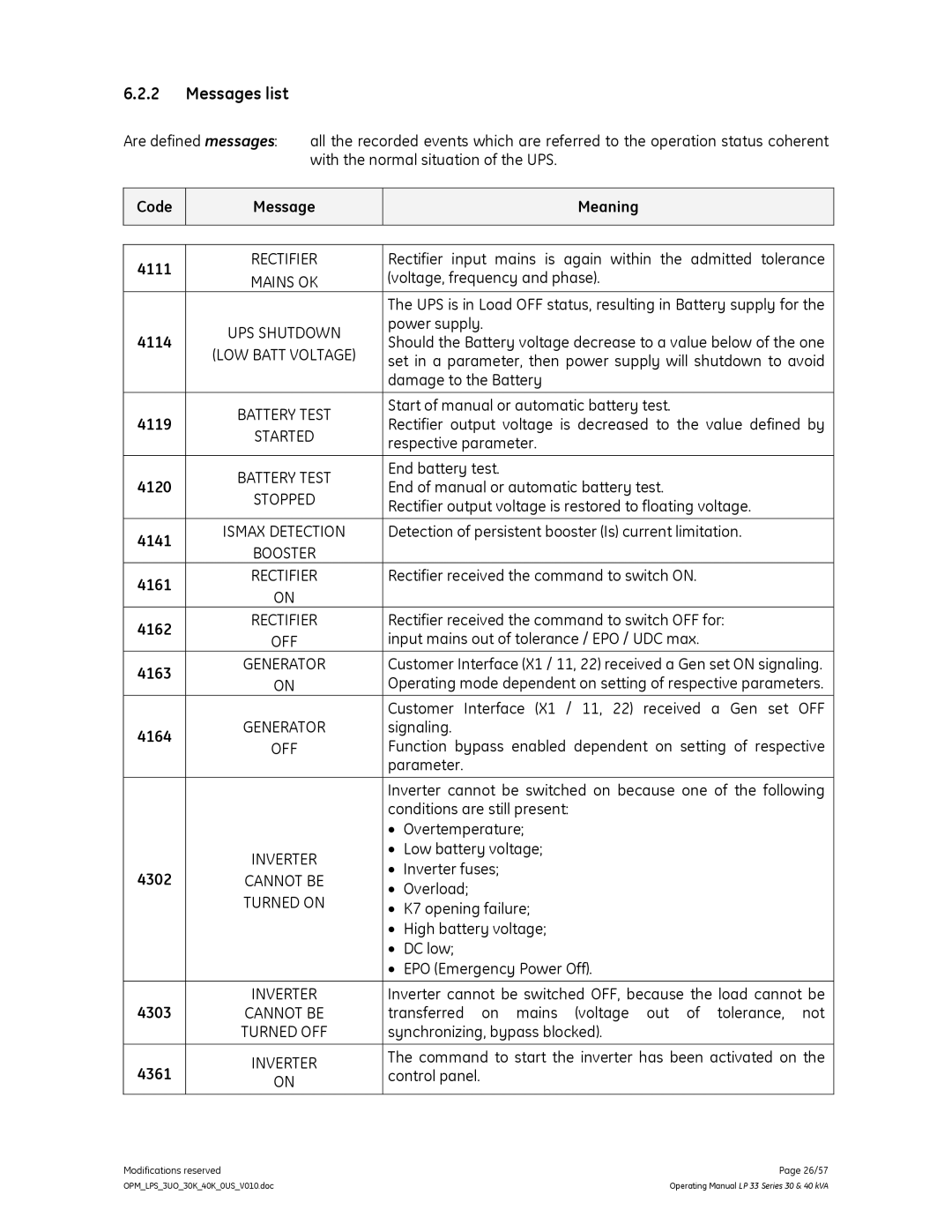 GE LP 33 manual Messages list 